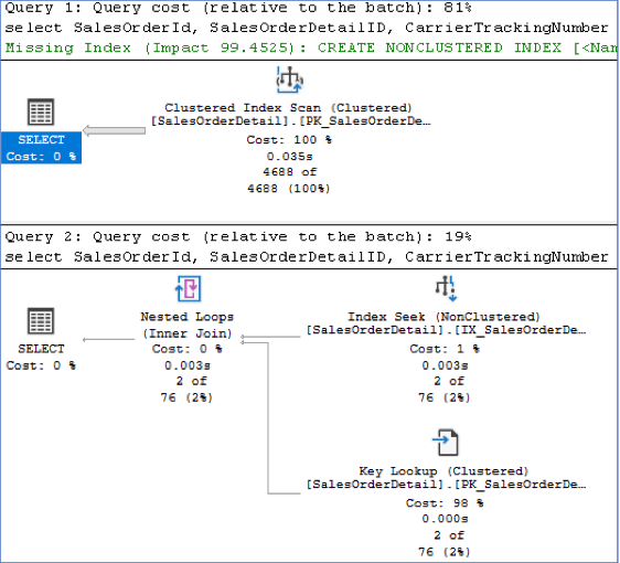 Option recompile on dynamic SQL statements