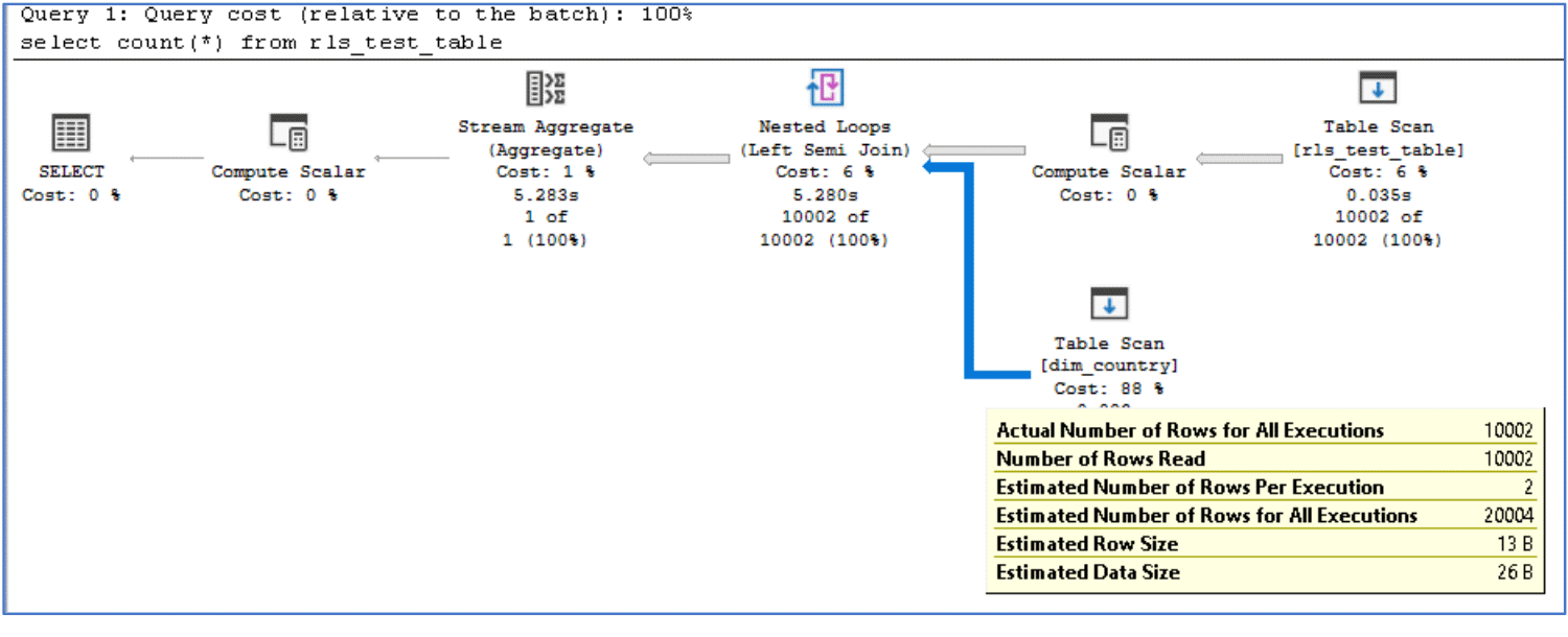 Resulting query for using IS_MEMBER for row level security in SQL Server.