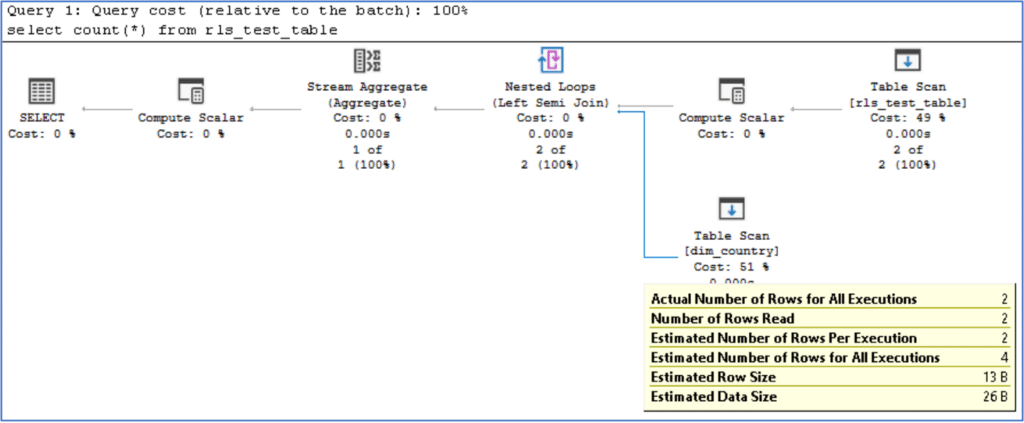 How to implement row level security in SQL Server - Cloud Rede
